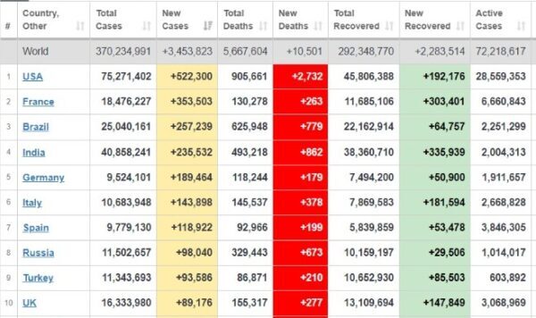 کرونا در جهان