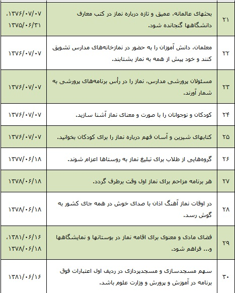 2  رهبر انقلاب در ۲۹ پیام به اجلاس نماز چه مطالباتی داشته‌اند؟ 