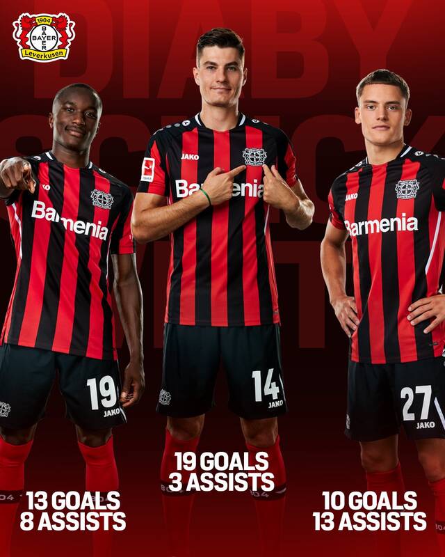 کار سخت آزمون  در بوندس لیگا