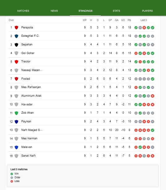 جدول لیگ برتر 