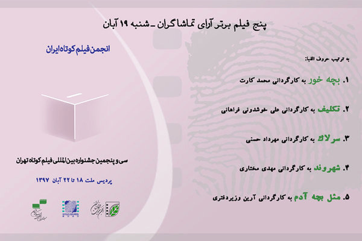 5 فیلم برتر از نگاه تماشاگران در روز دوم جشنواره فیلم کوتاه تهران