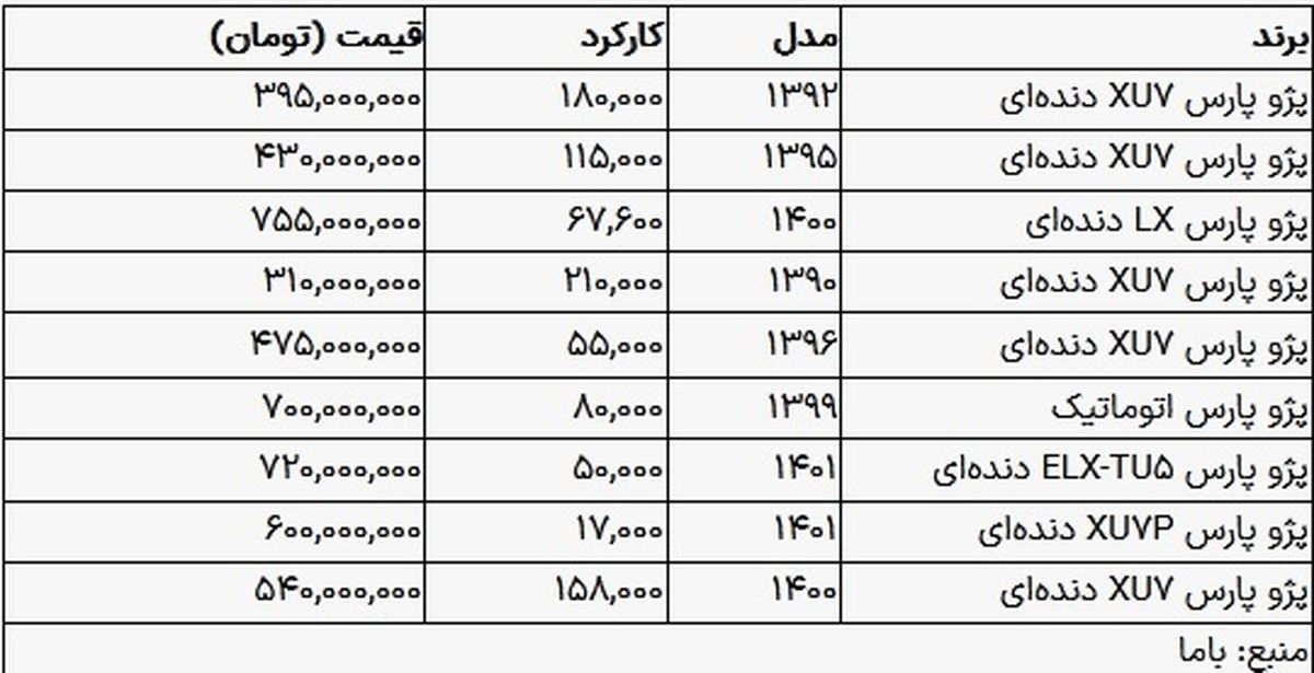 این پژوپارس ۳۱۰ میلیون تومان شد!
