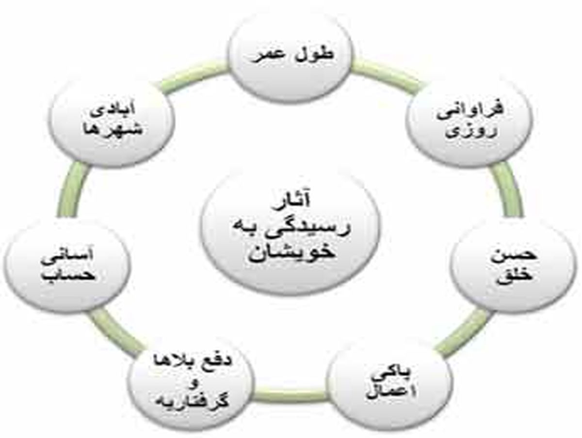 آثار ترک صله رحم را بشناسید
