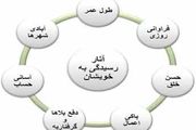 آثار ترک صله رحم را بشناسید