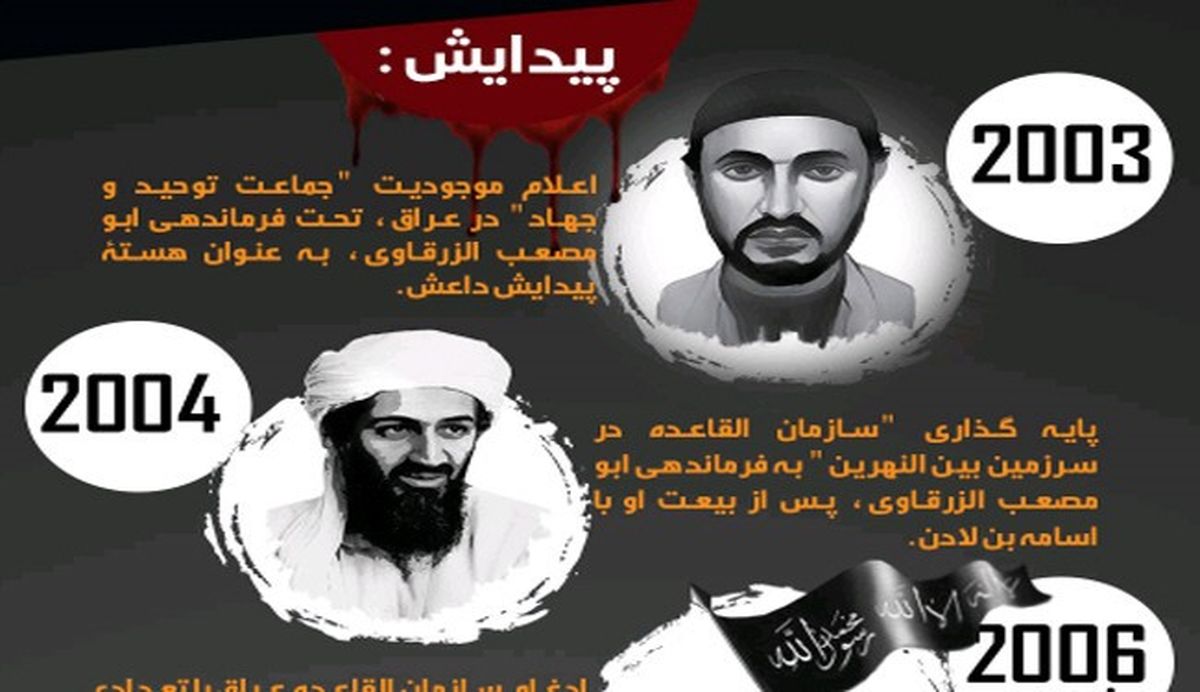 سر و کله داعش از کجا پیدا شد؟+اینفوگرافی