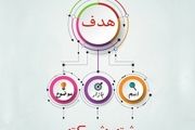 دیگه وقتشه مدیر عامل بشی!!

