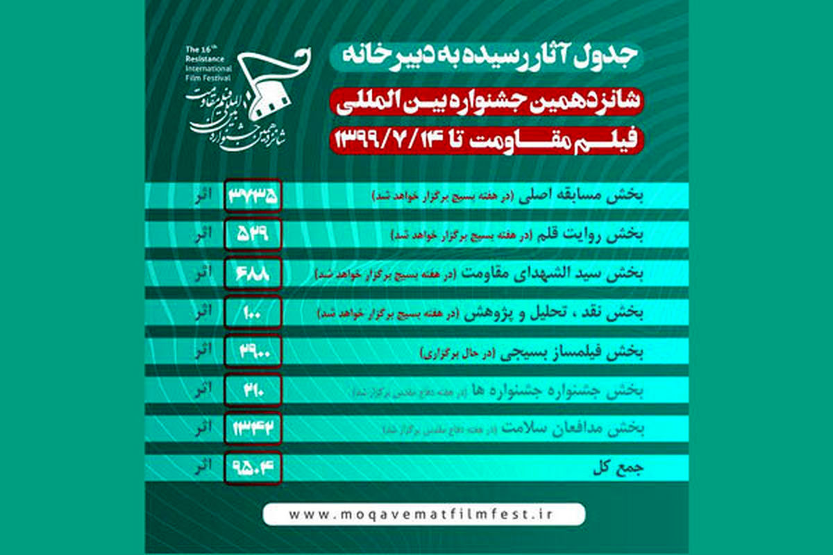 تازه ترین خبرها از بخش‌های مختلف جشنواره فیلم «مقاومت»