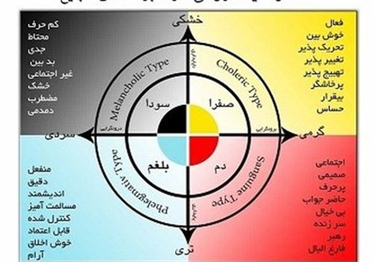 صاحبان مزاج گرم و تر در رفاقت و دوستی پایدارند