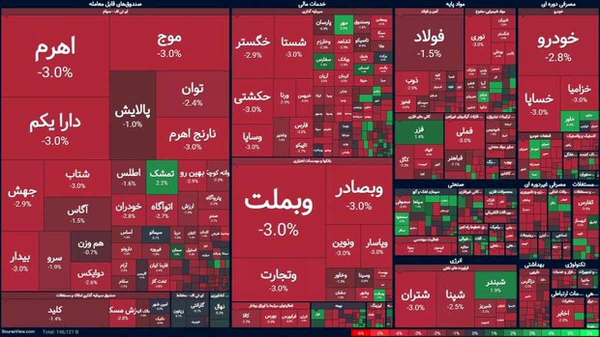 خبر مهم درباره بازار سرمایه / بورس تهران تا این تاریخ تعطیل است