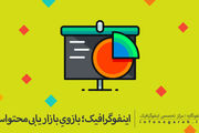 اینفوگرافیک؛ بازوی بازاریابی محتواست