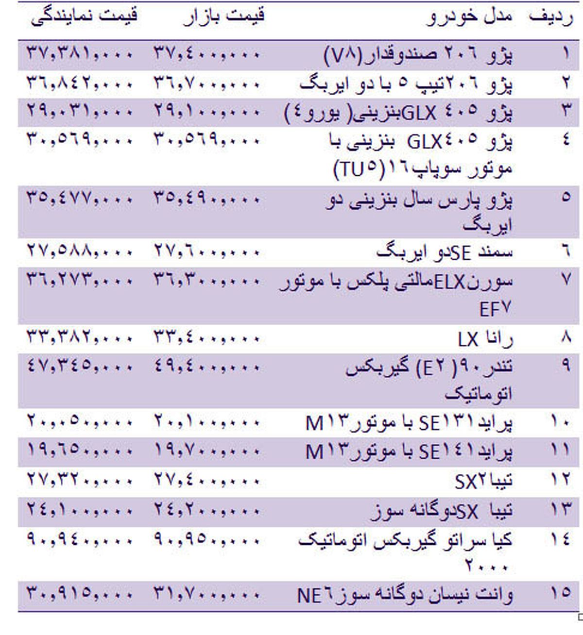 قیمت روز انواع خودروهای داخلی 