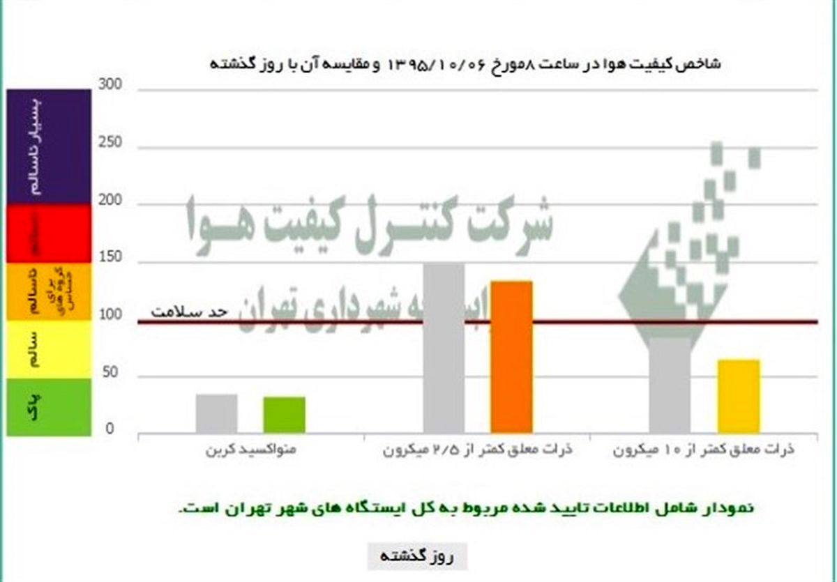 گروه‌های حساس از خانه بیرون نروند