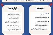 
اگر در آسانسور برق رفت چه کنیم؟
