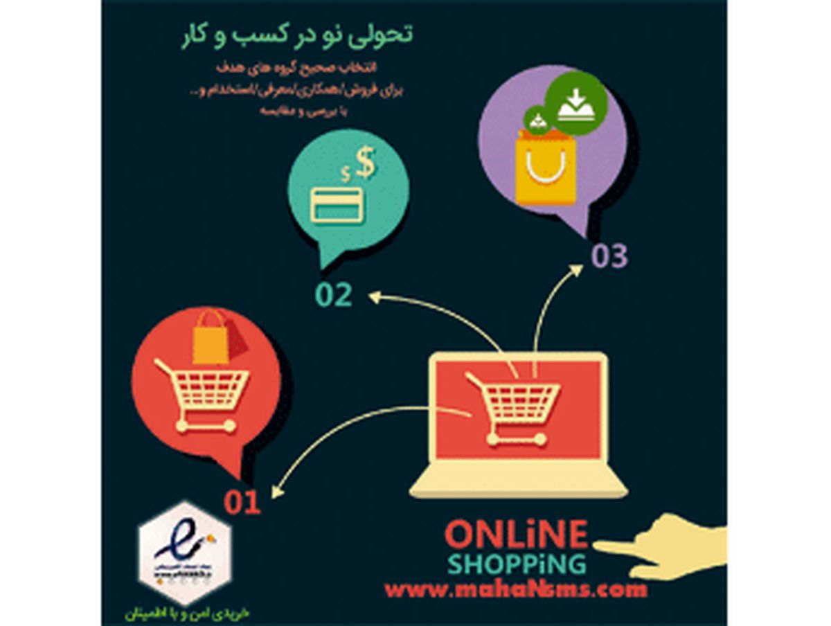چگونه درآمد و فروش خود را چند برابر کنیم؟