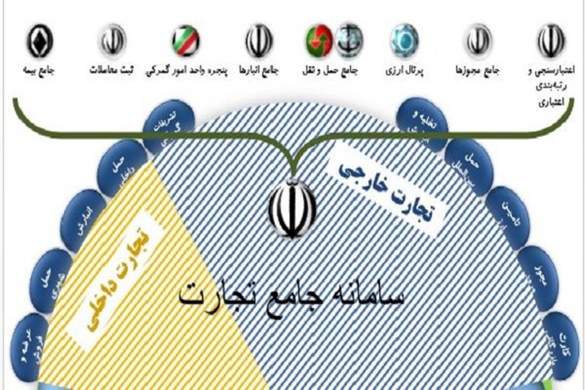 تبادل اطلاعات گمرک با سامانه تجارت همچنان ناپایدار