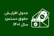نحوه محاسبه حقوق و دستمزد ۱۴۰۱+ کسورات مالیاتی و حق بیمه