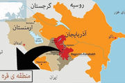 باکو چه تعهداتی باید به تهران بدهد؟