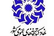 اعلام برنامه‌های نهاد کتابخانه‌ها در هفته کتاب 